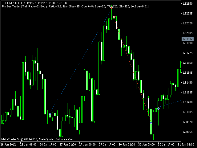 Forex automated trading championship