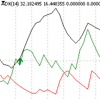 ADXSign