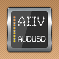 AIIV AUDUSD Active Index Inflection Values AUDUSD