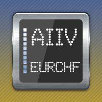 AIIV EURCHF Active Index Inflection Values EURCHF