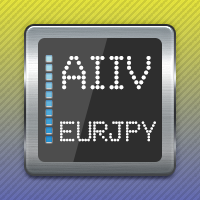 AIIV EURJPY Active Index Inflection Values EURJPY