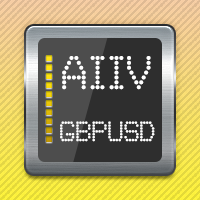 AIIV GBPUSD Active Index Inflection Values GBPUSD