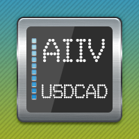AIIV USDCAD Active Index Inflection Values USDCAD