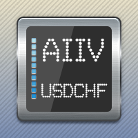 AIIV USDCHF Active Index Inflection Values USDCHF