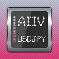 AIIV USDJPY Active Index Inflection Values USDJPY