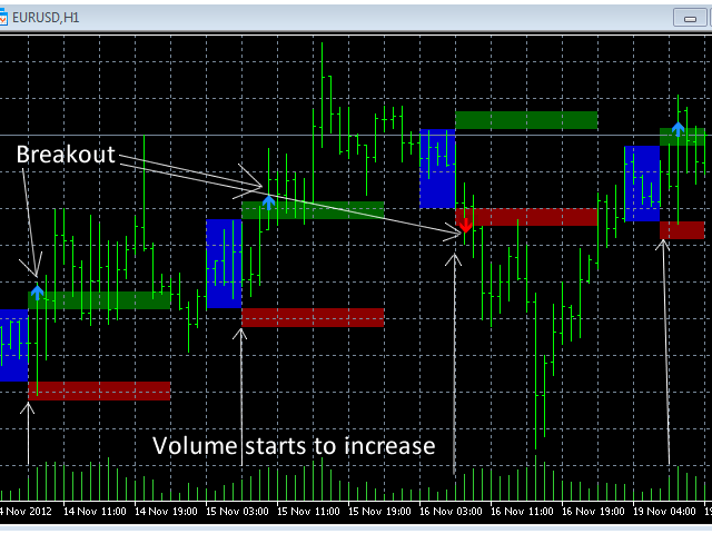 Laden Sie Technischer Indikator Roman5 Time Breakout Indicator Free - 