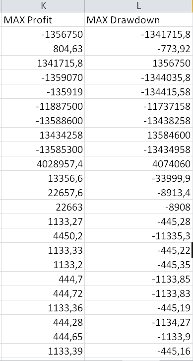 Графы Max Drawdown-Profit