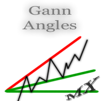 GannAngles
