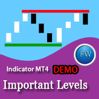 ImportantLevelsResSup Demo