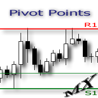 PivotPoints