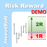 Risk Reward Ratio Demo