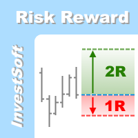 Risk Reward Ratio Indicator
