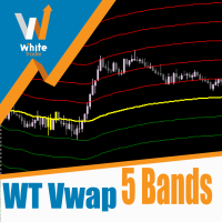 WT Vwap 5 Bands