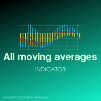 All in one moving averages