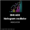 Histogram DMI with Oscillator ADX