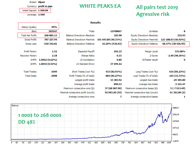 White Peaks EA