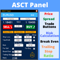 ASCT Panel