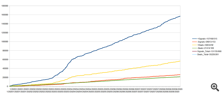Диаграмма теста указанного выше