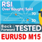 EurUsd RSI Limit Trader