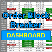 Descargue Indicador Tecnico Order Block Breaker Indicator Dashboard Para Metatrader 4 En La Tienda Metatrader Market