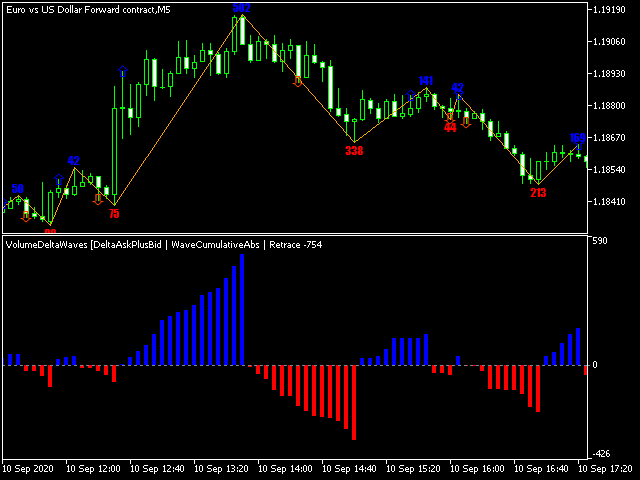 Volume Delta Waves Indicator (absolute, separated mode)
