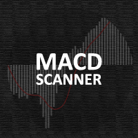 MACD Scanner With Alerts
