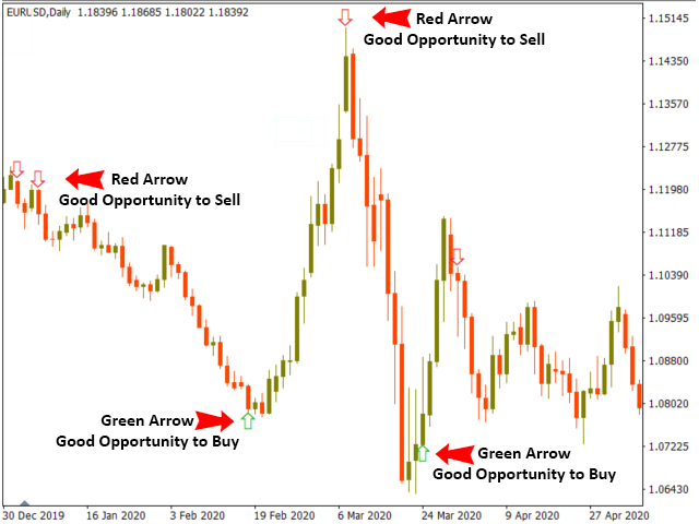 The Entry Point MQL5