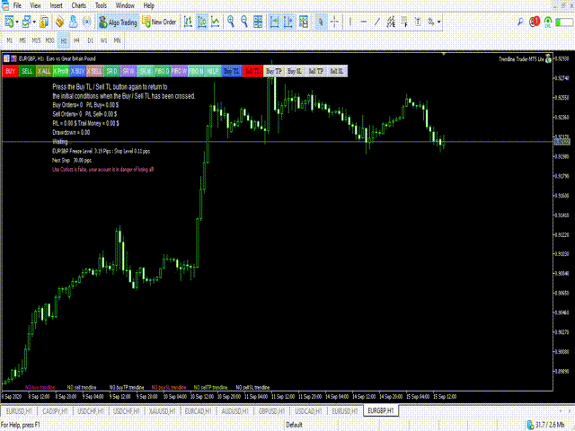 Trendline Trader MT5