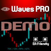 Waves PRO Demo