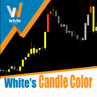WT Candle Color by Volume
