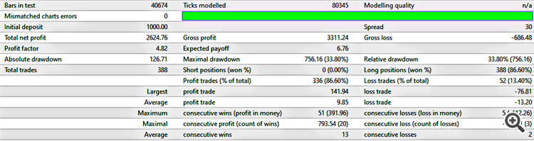 MAC expert advisor on Gold