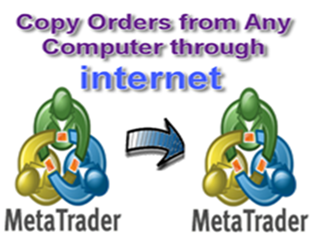 Copy orders for any computer via Internet Master