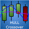 Hull Moving Average Crossover