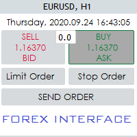 Forex Graphical Interface v01