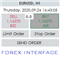 Forex Graphical Interface v01