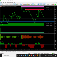 Spike Detector for Boom And Crash indices