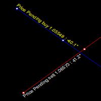 Trendline Angle Detector MT4