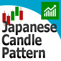 Japanese Candle Pattern