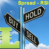 Main currency pairs Spread RSI