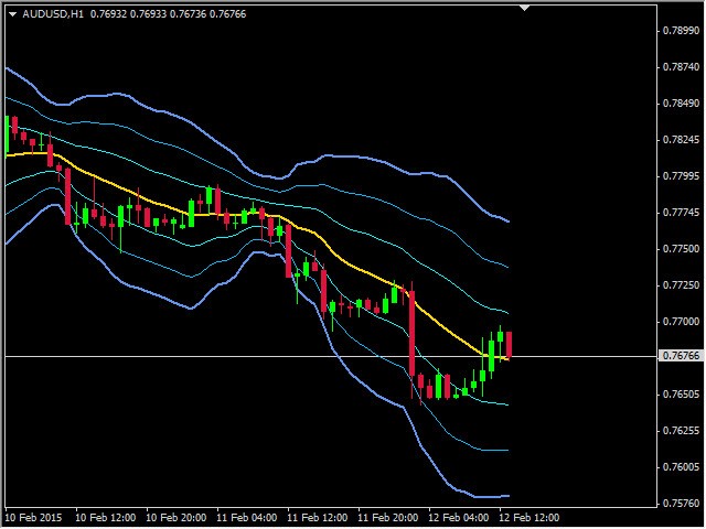 vwap forex indicator