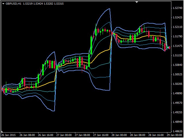 VWAP Indicator by PipTick MT5