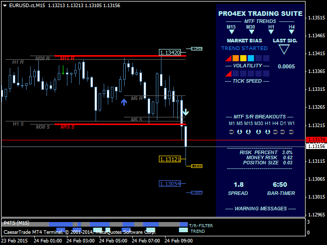 Fix trading. "Best trend.ex4".