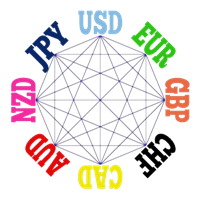 Universum Cluster Currency