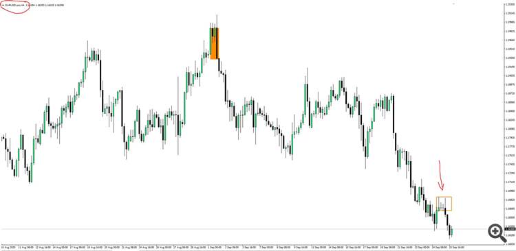 H4 chart with order block indicator on it. Drawn 1 breaker and one order block.