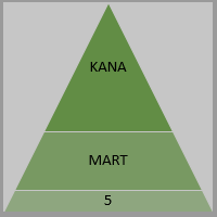 Kana Mart5