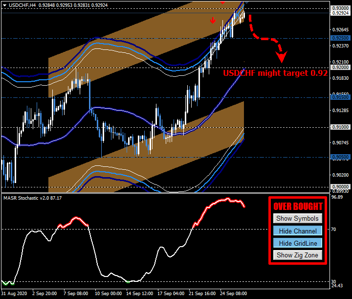 MASR Bands USDCHF