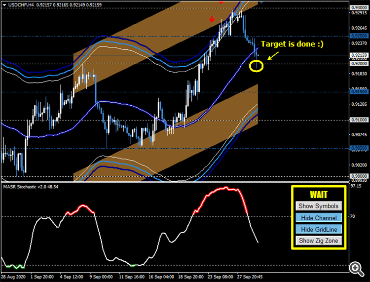 MASR Bands USDCHF Hit :)