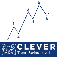 Clever Trend Swing Levels