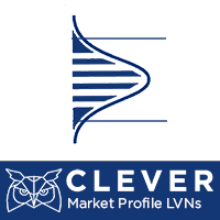 Clever Market Profile LVNs MT5 Lite