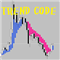 Trend Code